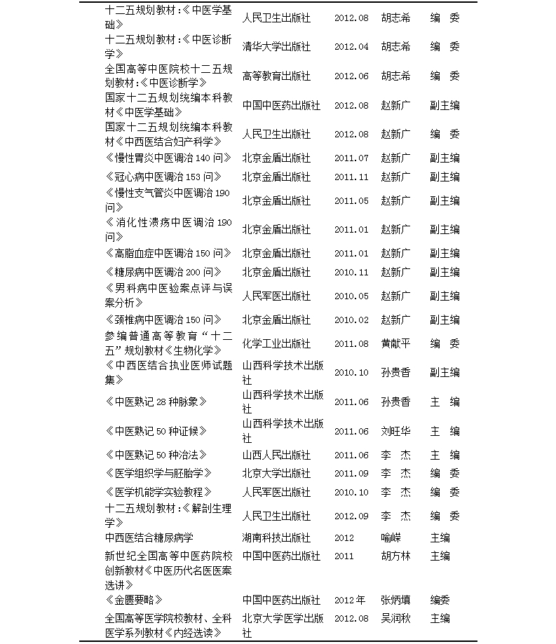 诸侯快讯ok1122官网2006~2013年各教研室科教学术著作汇总表